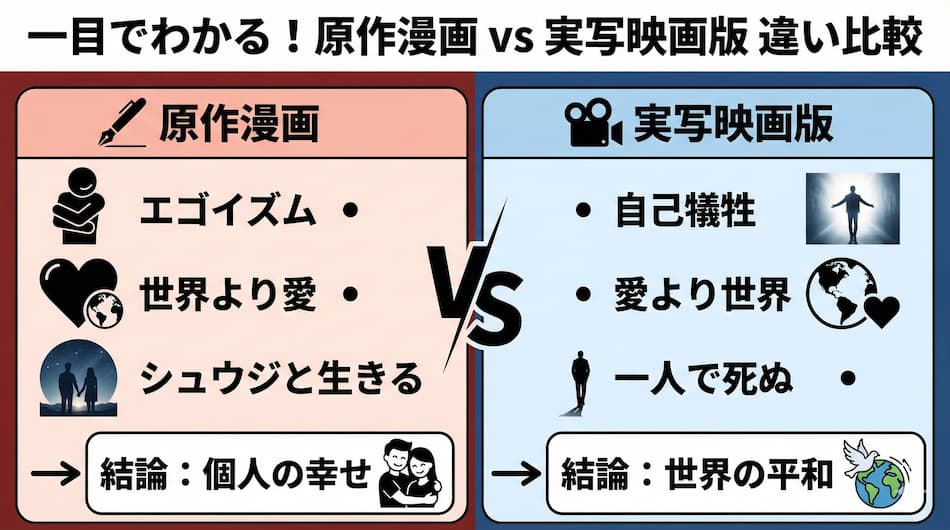原作漫画vs実写映画版の違いの比較表