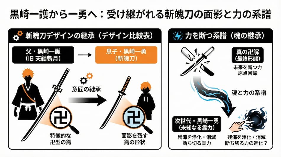 黒崎一護から一勇へ:受け継がれる斬魄刀の面影と力の系譜の図解