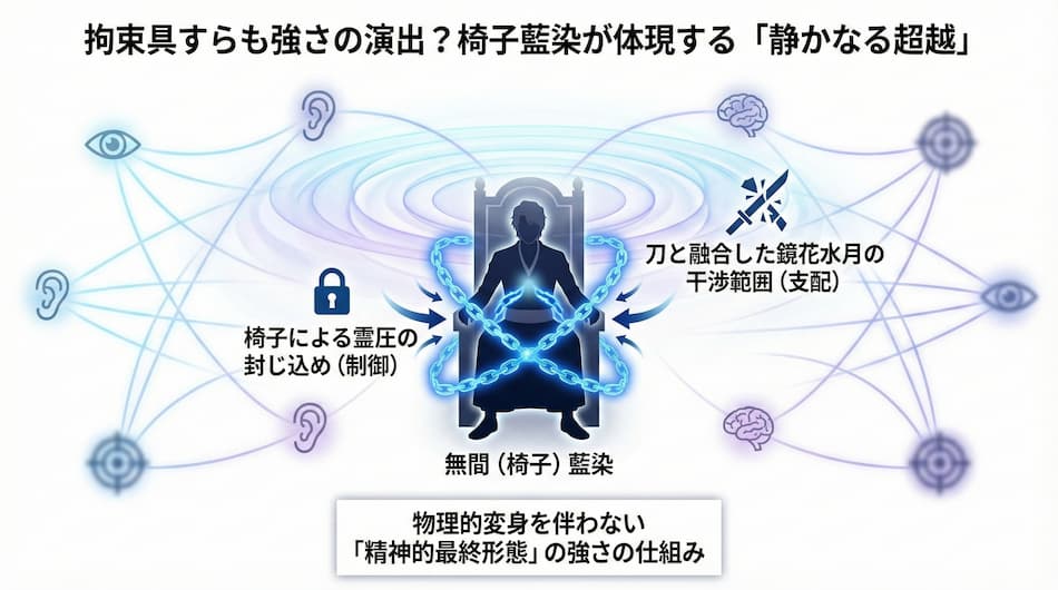 椅子藍染が体現する「静かなる超越」の図解