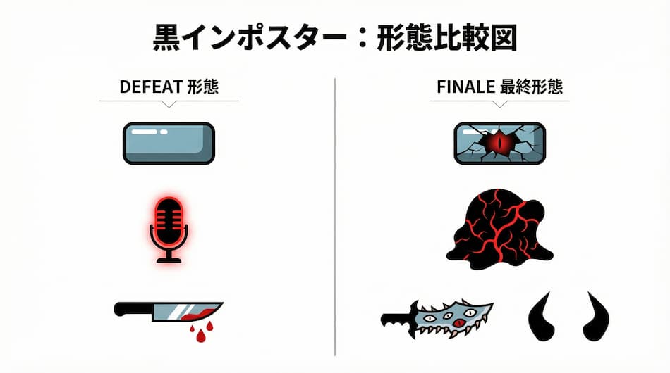 黒インポスター形態比較図
