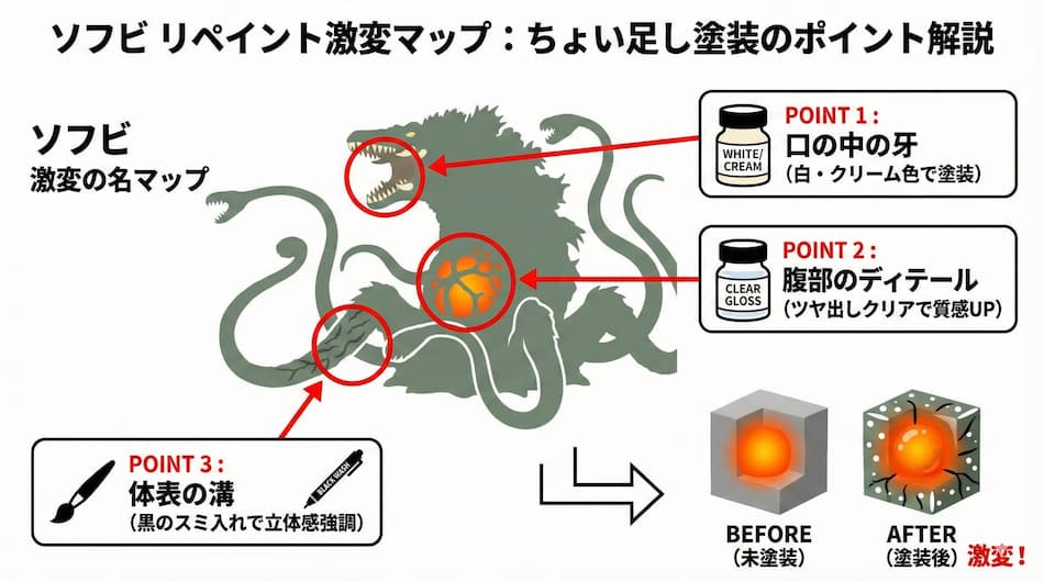 ビオランテのソフビ、リペイントで化ける「最高の素材」の図解