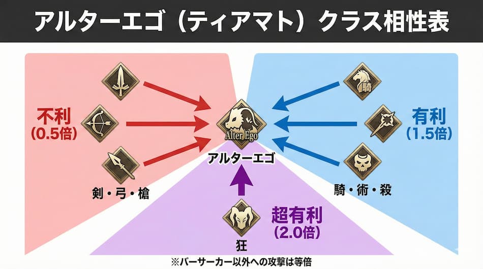 ティアマト fgo 最終形態 の解説図解3