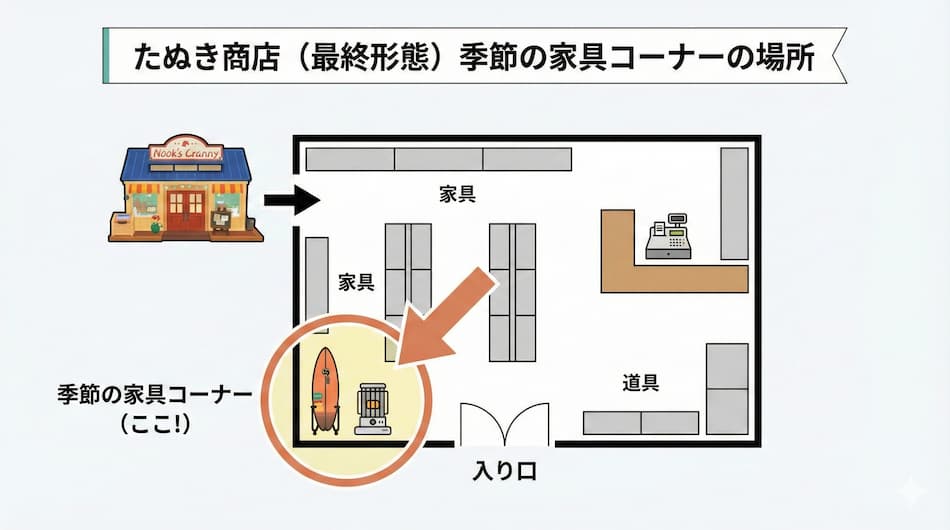 たぬき商店の最終形態後の店内見取り図