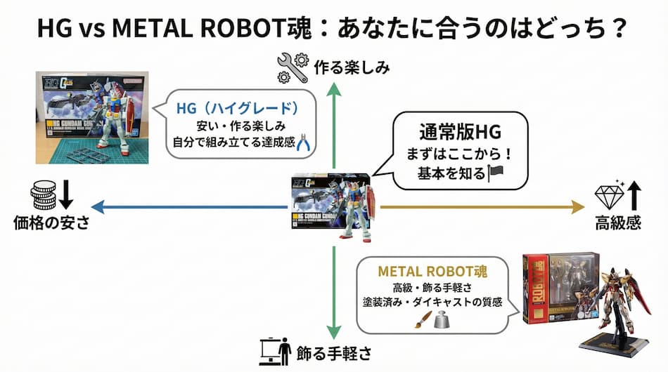 ジークアクスあなたに合うのはどっち？HG vs METAL ROBOT魂