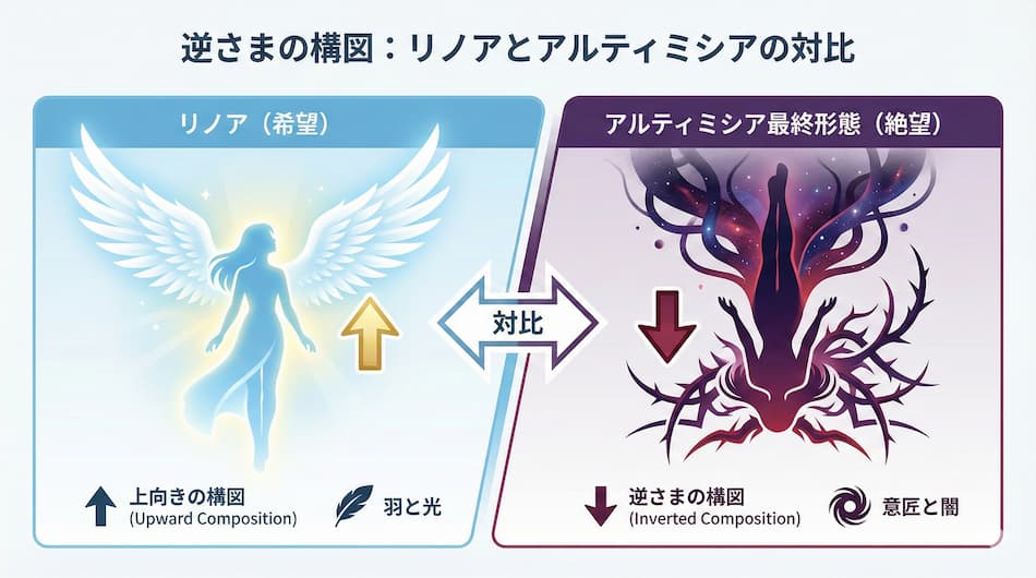 逆さまの構図：リノアとアルティミシアの対比の図解