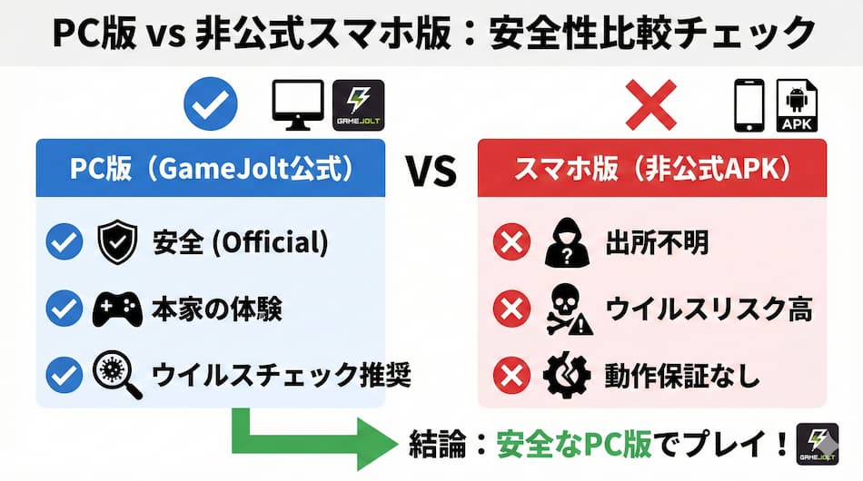 ラストブレス サンズのスマホ版や無料ダウンロードの注意点