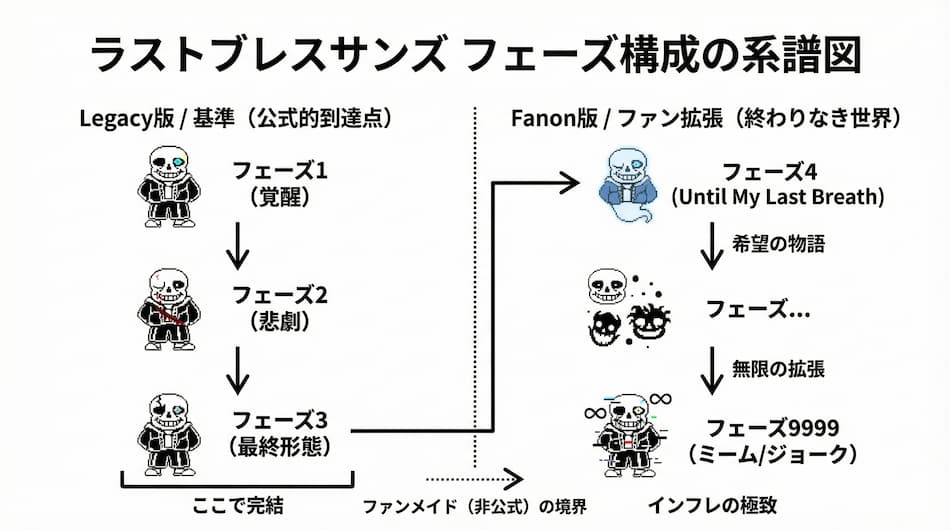 ラストブレス サンズ 最終形態のアイキャッチ画像