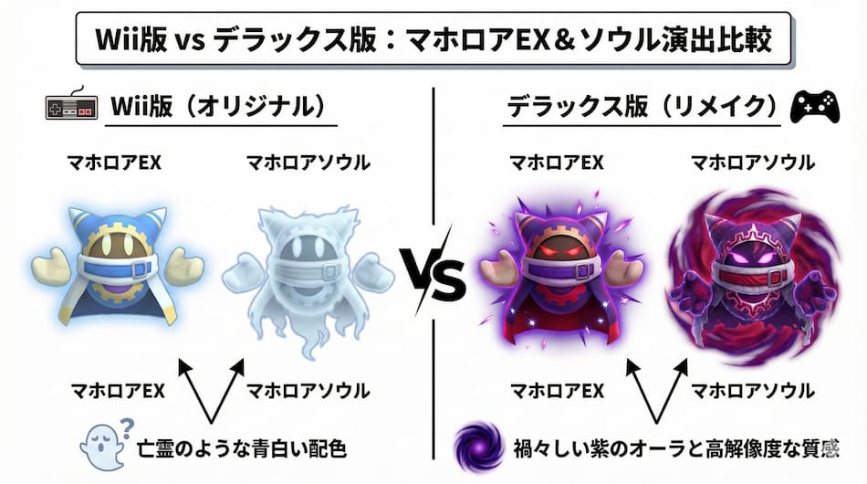 マホロアWii版 vs デラックス版の演出比較表