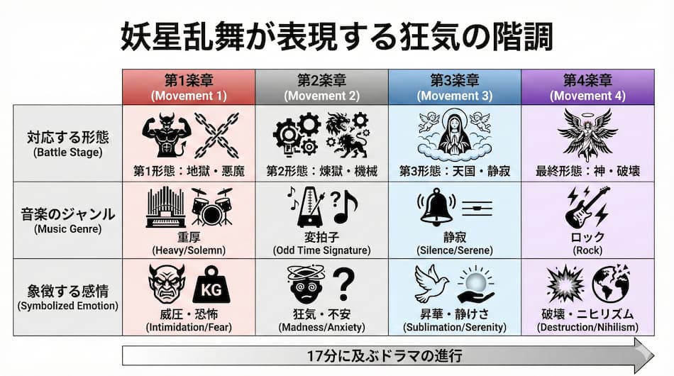 楽曲と戦闘のマッピング表