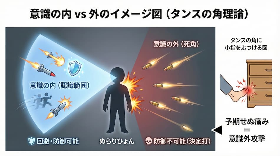 ぬらりひょん意識の内vs外のイメージ図