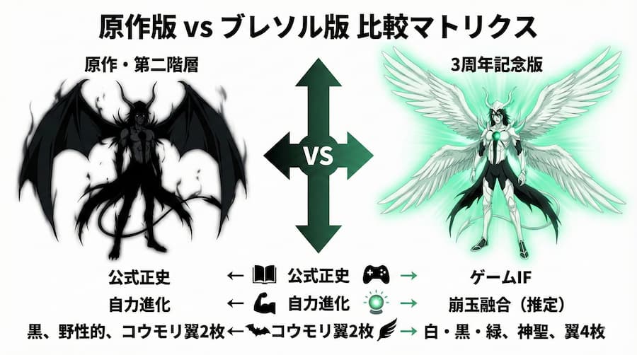 ウルキオラ原作版 vs ブレソル版 比較マトリクス