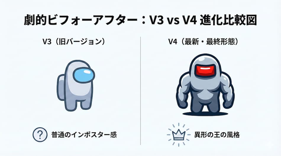 V3 vs V4 進化比較図