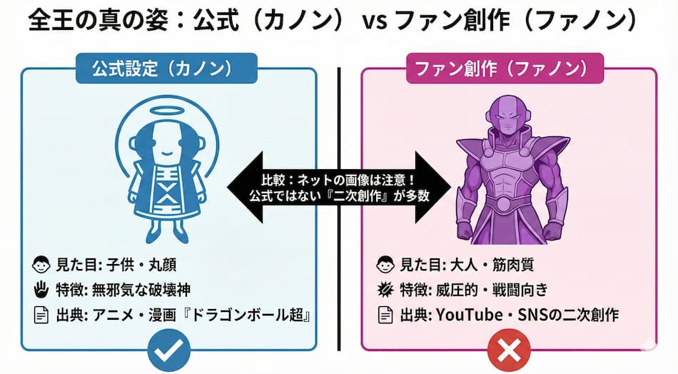 全王の真の姿：公式vsファン創作