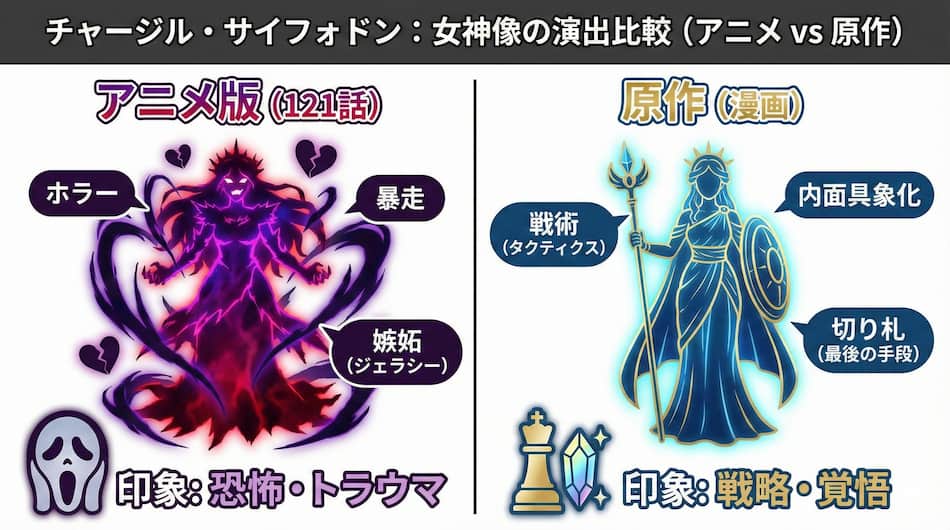 チャージル・サイフォンドン：女神像の演出比較（アニメvs原作）