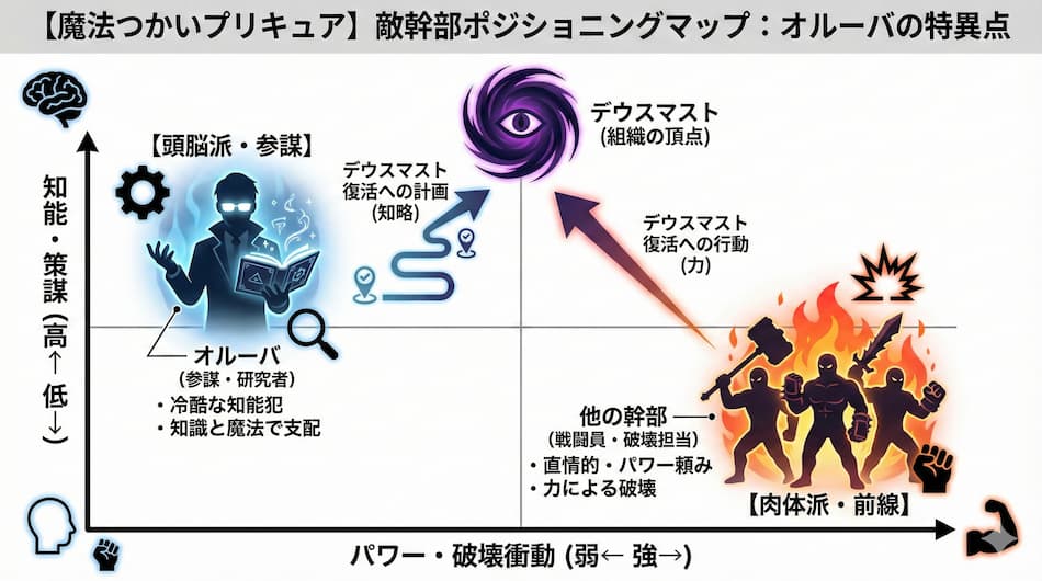 オルーバの特異点の図解