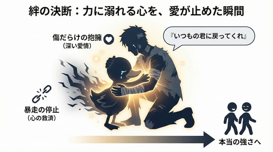 絆の決断:力に溺れる心を止めた瞬間の解説図解