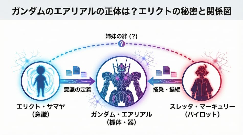 ガンダムのエアリアルの正体の解説図解