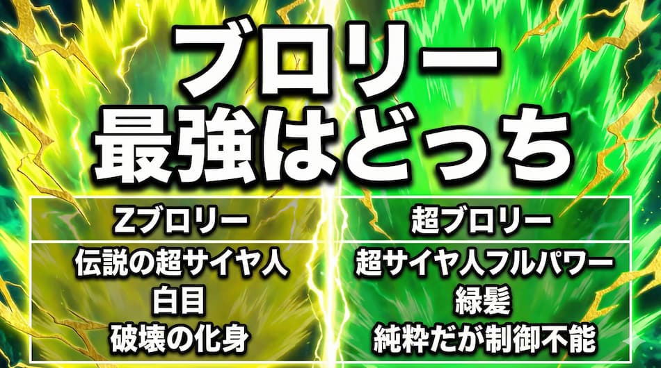 ブロリー最強はどっちの図解